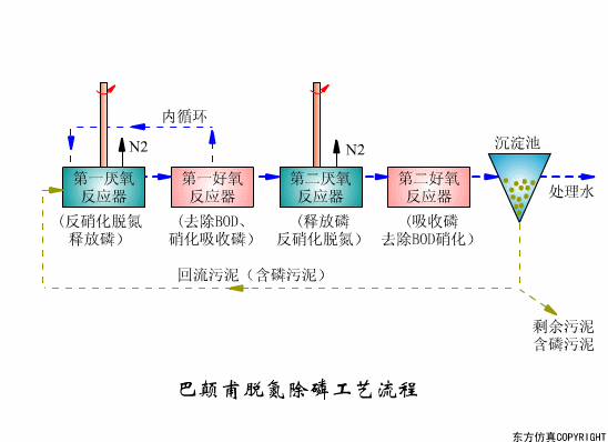 两级AO脱氮工艺流程图.gif